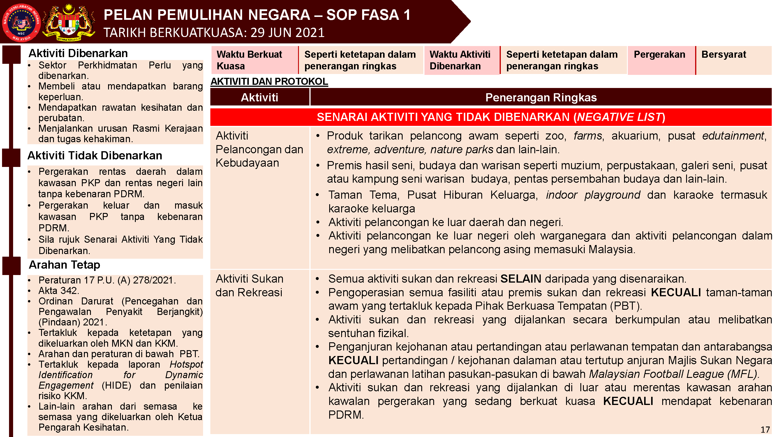 PKP 1 - 14 Jun 2021  Page 1